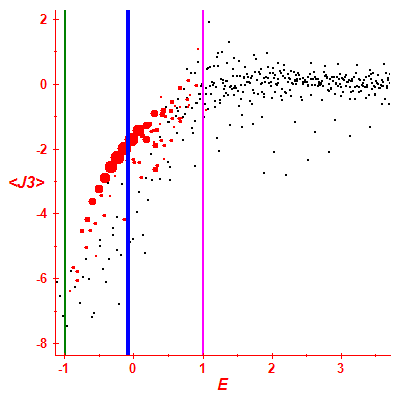 Peres lattice <J3>